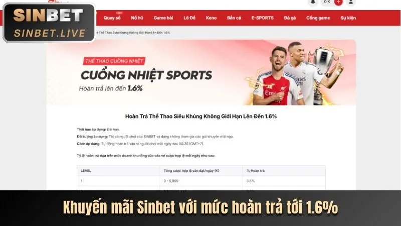 Các chương trình khuyến mãi mới nhất từ 888b bet